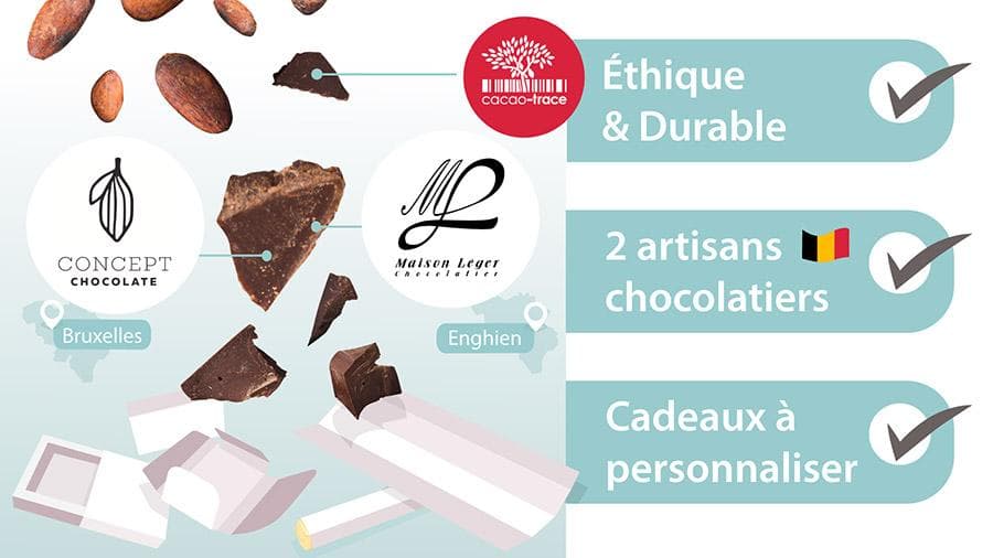 Cadeau éthique à sa marque