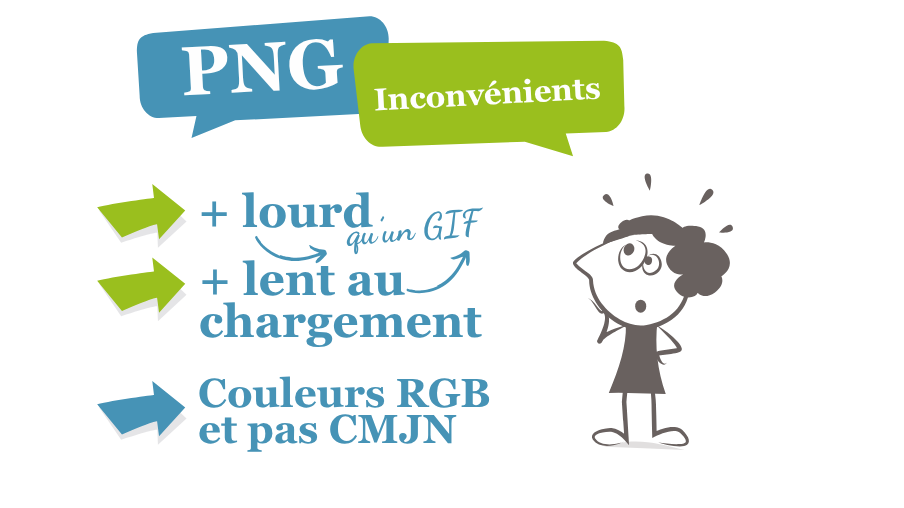 Inconvenients du PNG