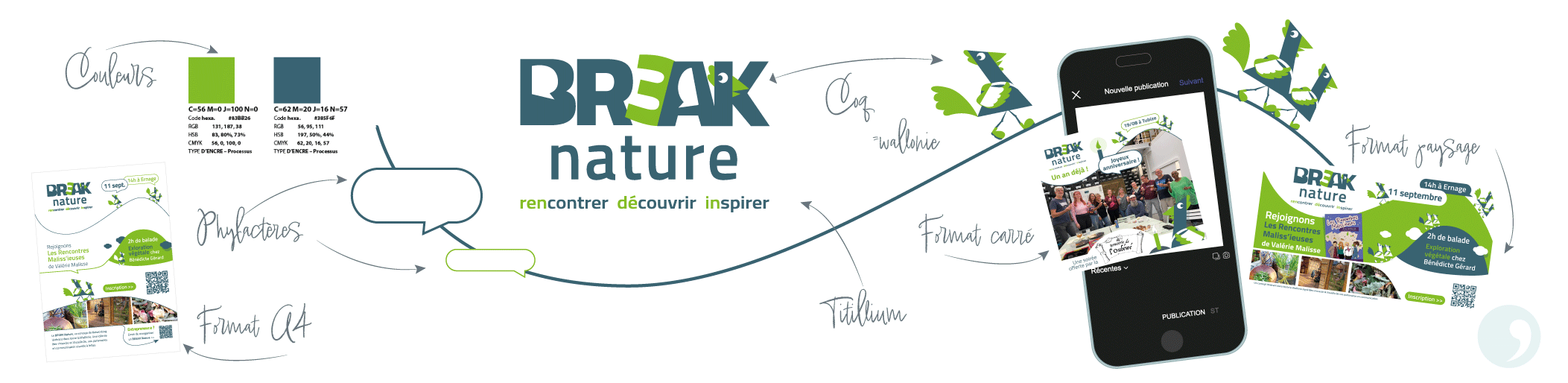 Exemple avec le BR3AK nature